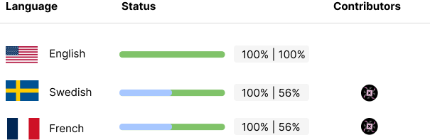 Language summary