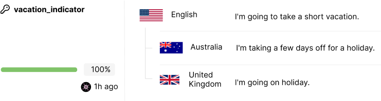 Language summary